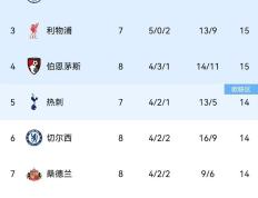 IM体育官网入口-关于牛津联客场逆转取胜，英超保级形势大好的信息