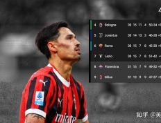 IM体育官方网-AC米兰客场大胜佛罗伦萨，领先优势扩大的简单介绍