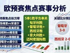 IM体育平台-包含欧预赛预测结果揭晓：赛事如何发展？的词条