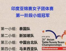 IM体育官网-印度队完胜泰国队，马琳刷新纪录