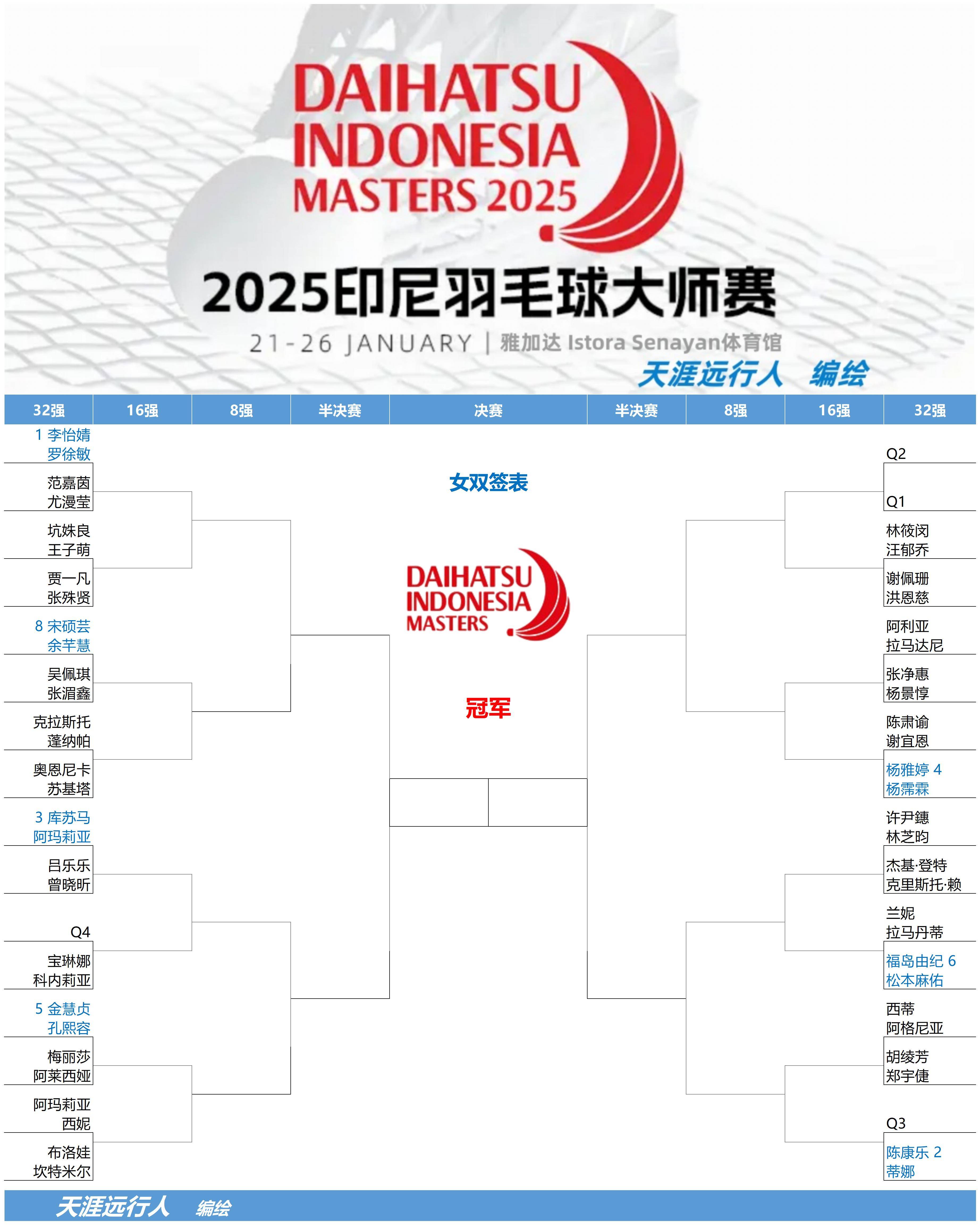 IM体育下载-关于印尼羽毛球队横扫印度羽毛球队，林丹关键制胜的信息