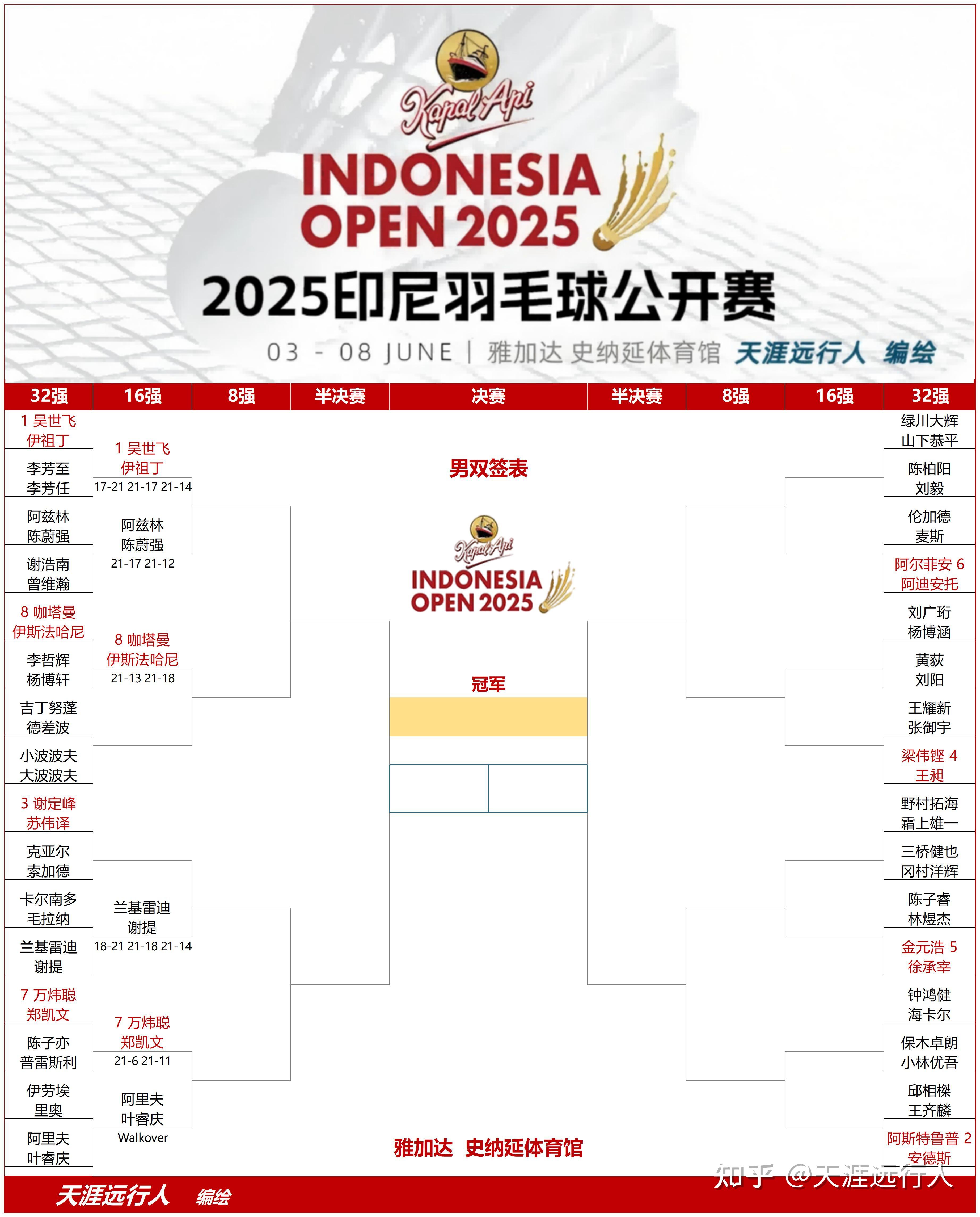 IM体育下载-关于印尼羽毛球队横扫印度羽毛球队，林丹关键制胜的信息