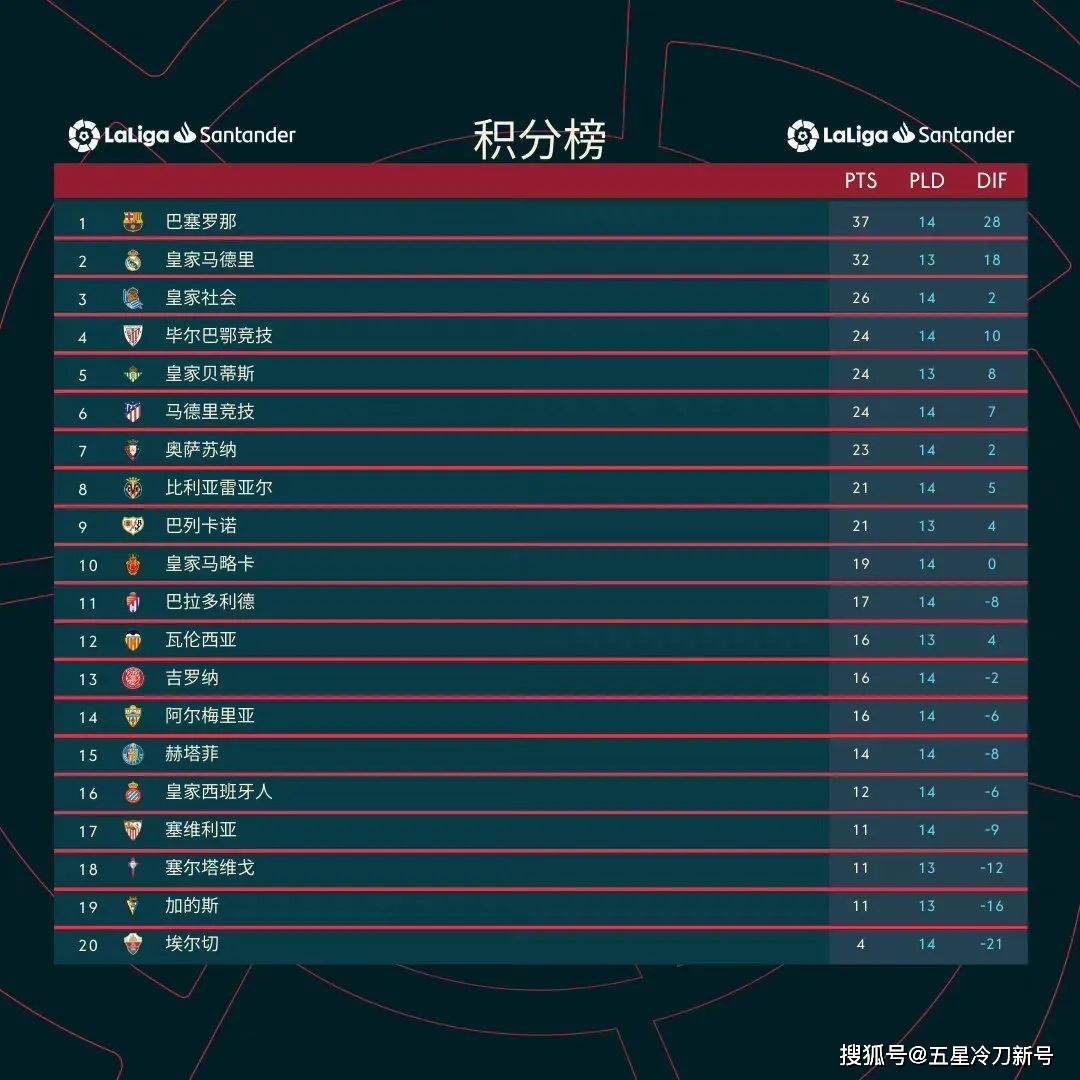 IM体育官方网-皇家社会客场失利，联赛前十位置未变的简单介绍