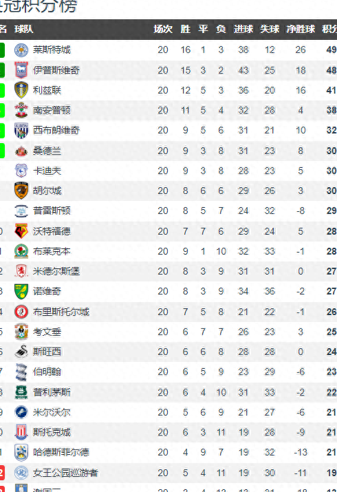 IM体育App下载-广东队大胜山西,领跑积分榜的简单介绍