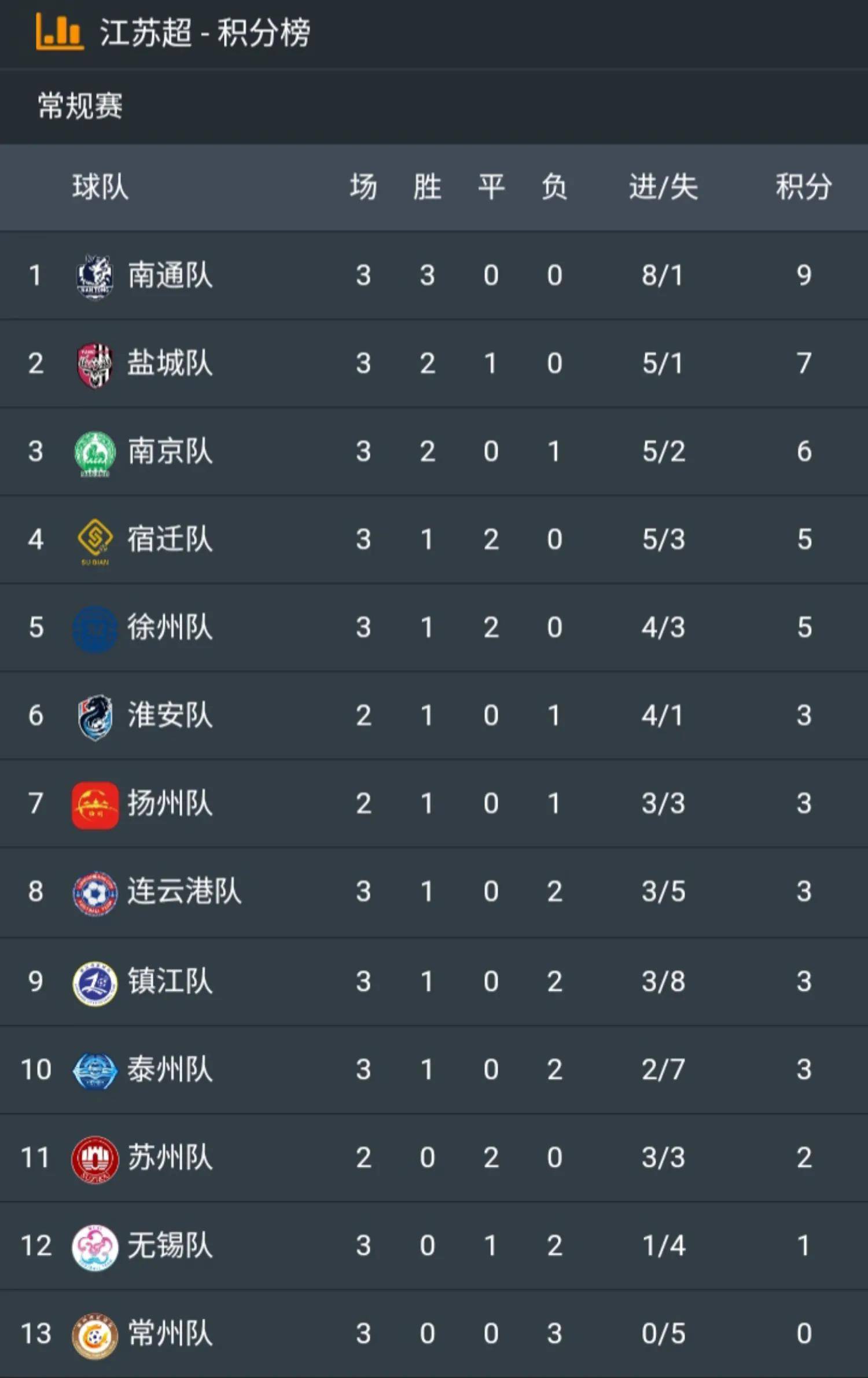 IM体育平台-江苏苏宁客场击败天津泰达，豪取三分继续稳定排名的简单介绍