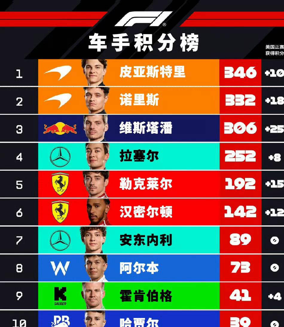 IM体育数据分析平台-梅赛德斯力克红牛二队，拉塞尔刷新纪录的简单介绍